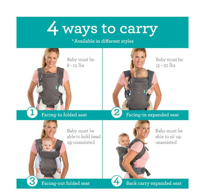 The Flip 4-in-1 Baby Carrier’s Unique